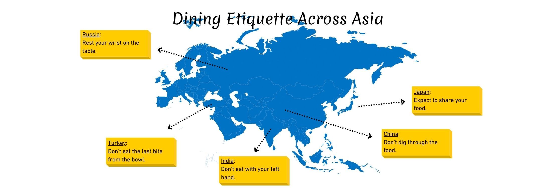 Dining Etiquette