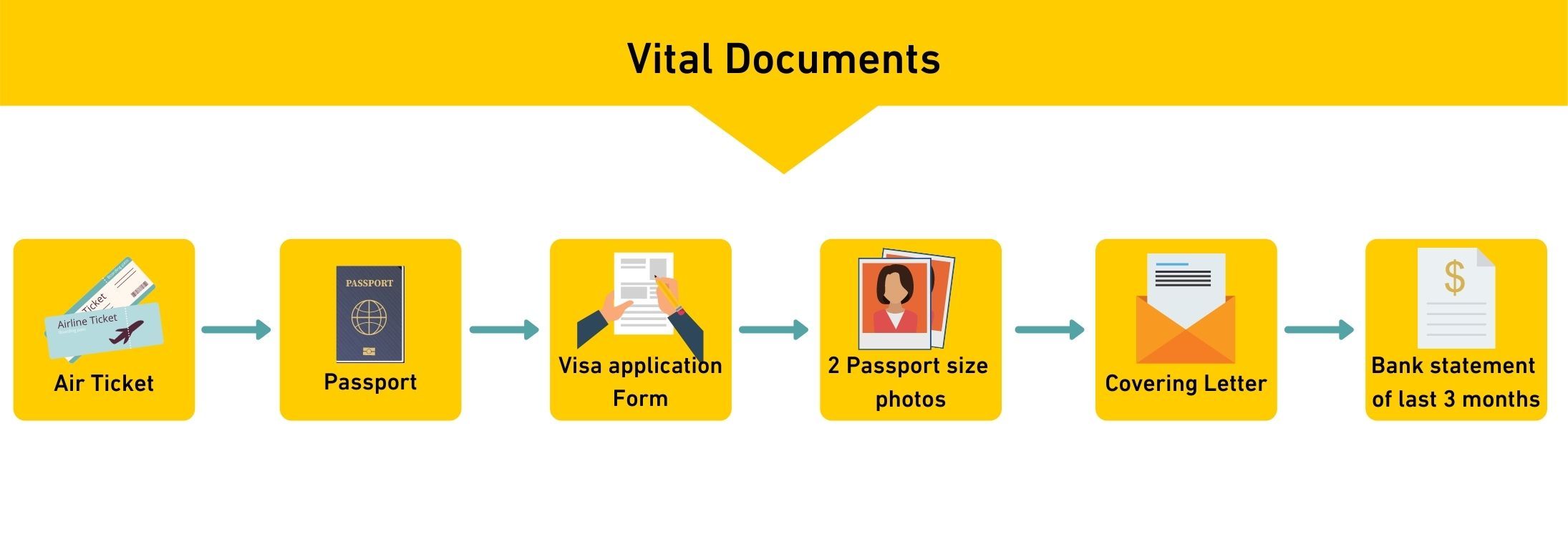 Important documents