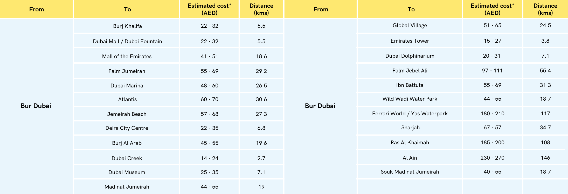 Bur Dubai Taxi Fares