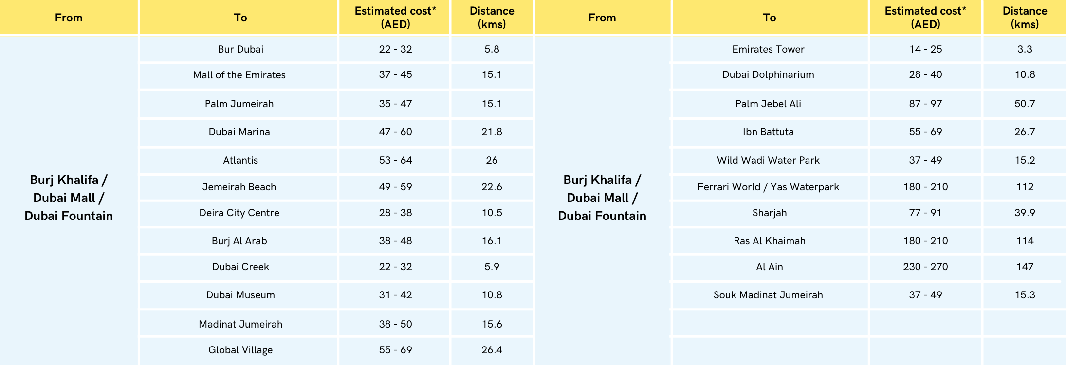 Burj Khalifa / Dubai Mall / Dubai Fountain Taxi Fares